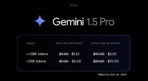 谷歌Gemini 1.5 AI 模型全新升級，字節(jié)跳動/微美全息加速AI驅(qū)動數(shù)字化變革